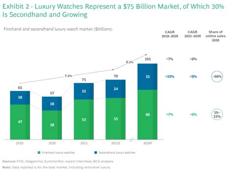 supply chain of rolex watch|Rolex watches in demand.